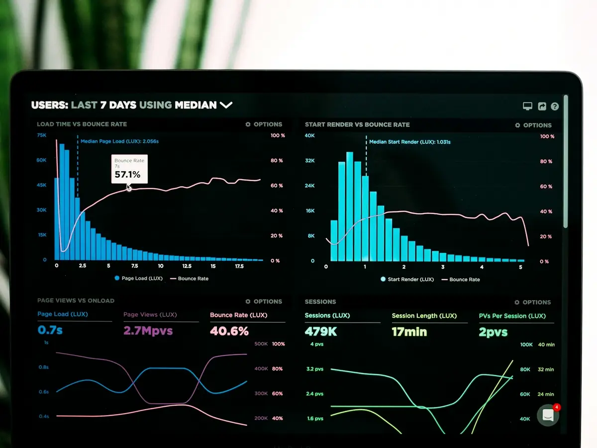 SaaS analytics dashboard with user and performance charts